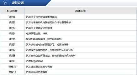 呼和浩特汽車電腦板維修培訓 掌握先進技術，開啟職業新篇章