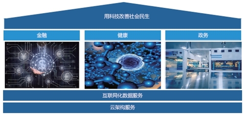 吉林省中天數碼科技 以創新開發為引擎，深耕社會化信息與計算機系統服務